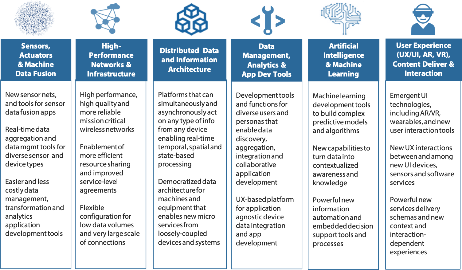 Core Tech Informs Smart Systems