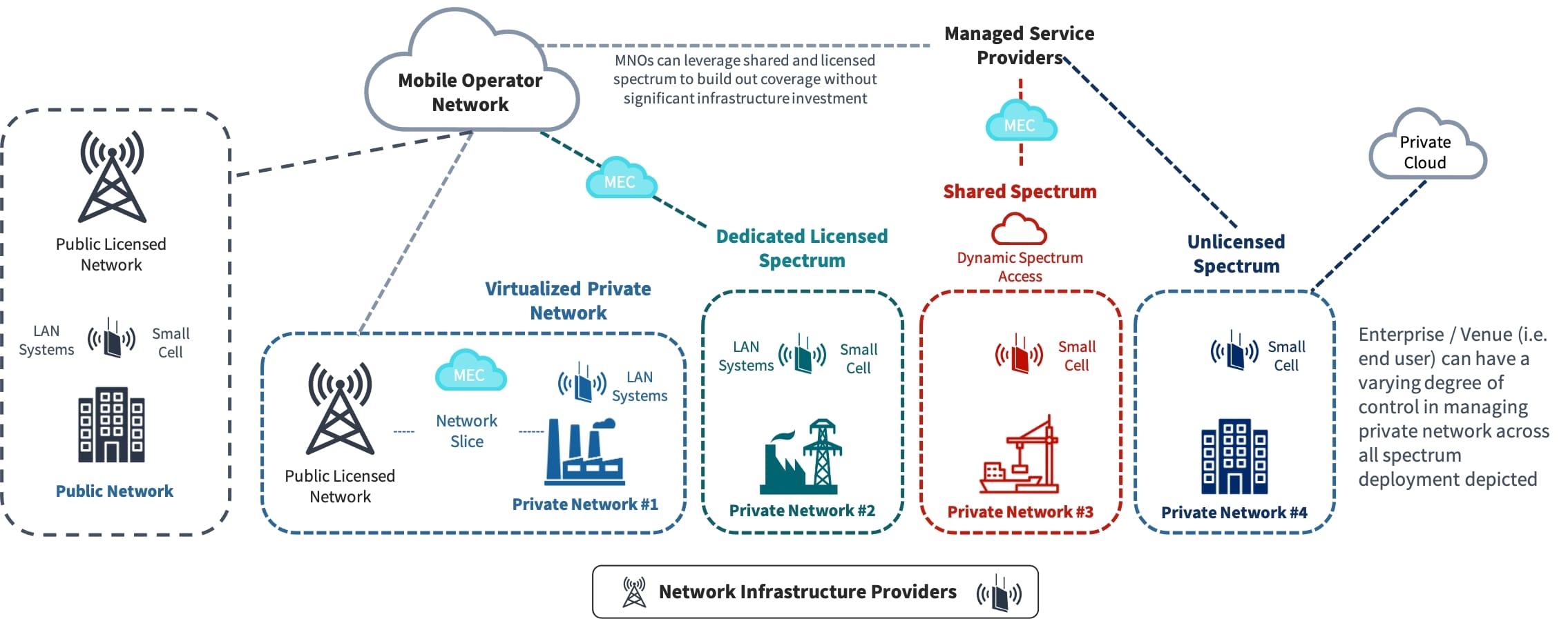 FWA and IBW Networks Can Be Deployed Publicly or Privately