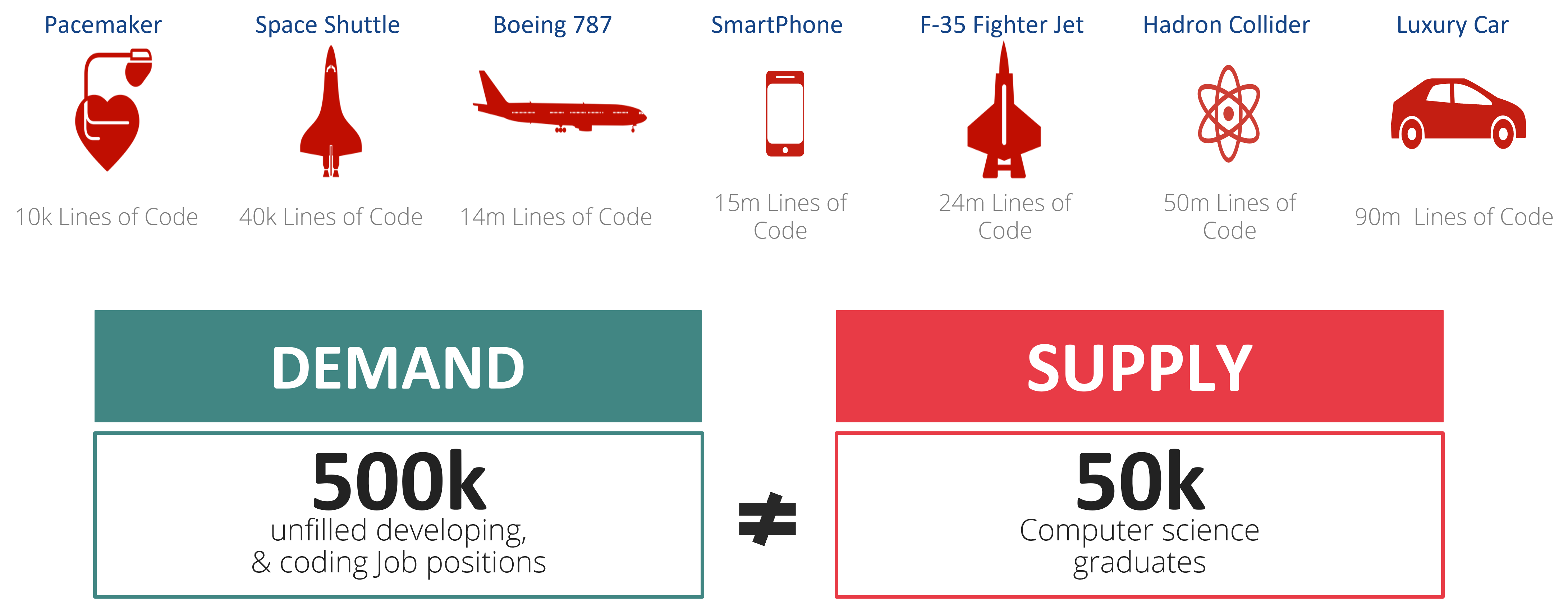 Software is Infiltrating Everything