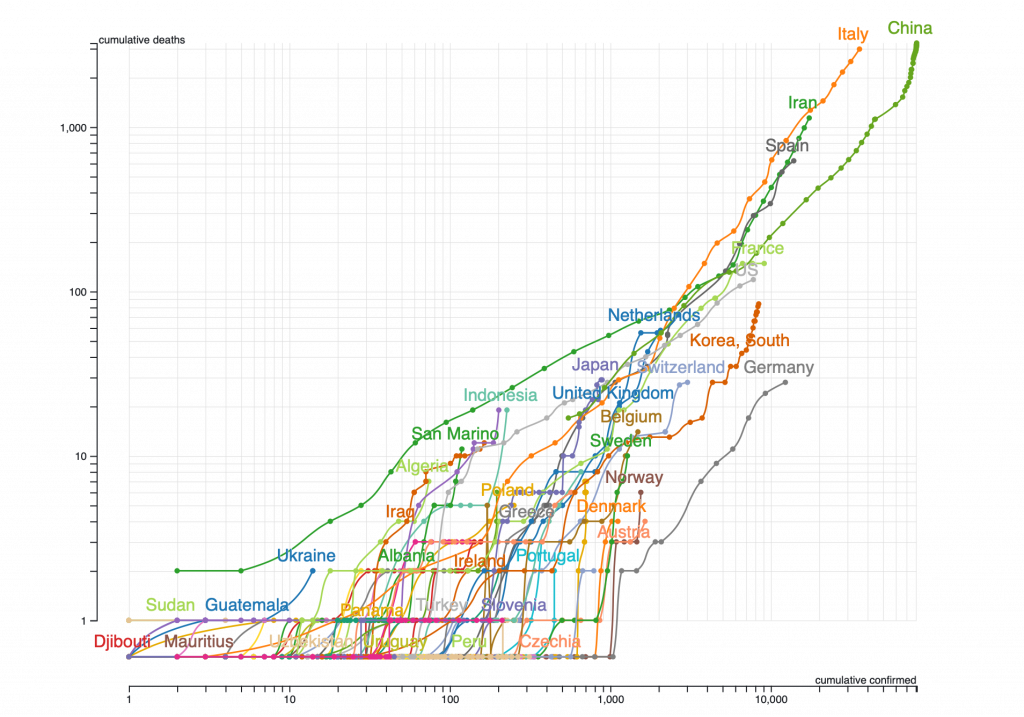 COVID-19 worldwide chart